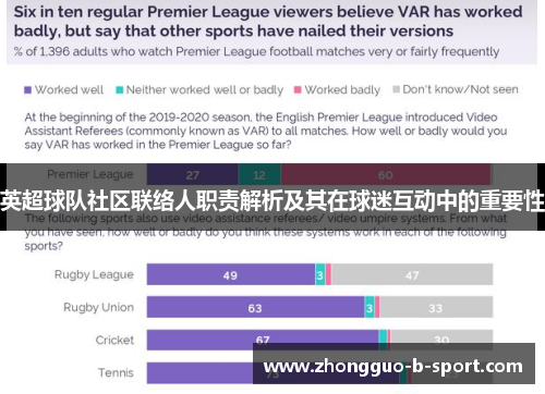 英超球队社区联络人职责解析及其在球迷互动中的重要性 英超球队社区联络人职责解析及其在球迷互动中的重要性