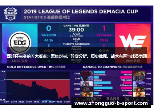 西超杯决赛前五大看点：聚焦对决、阵容分析、历史数据、战术布置与球员表现
