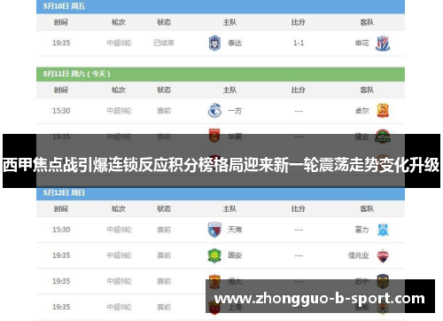 西甲焦点战引爆连锁反应积分榜格局迎来新一轮震荡走势变化升级 西甲焦点战引爆连锁反应积分榜格局迎来新一轮震荡走势变化升级
