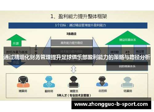 通过精细化财务管理提升足球俱乐部盈利能力的策略与路径分析