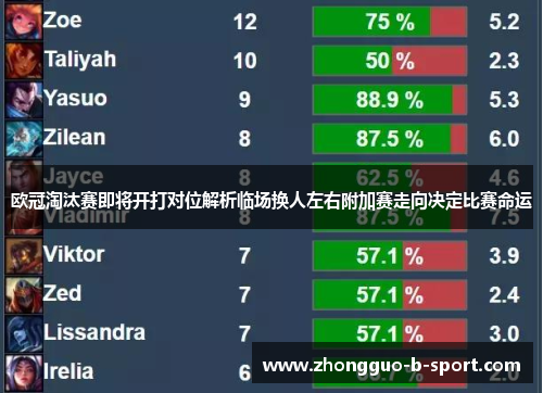 欧冠淘汰赛即将开打对位解析临场换人左右附加赛走向决定比赛命运